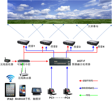 图像边缘融合器