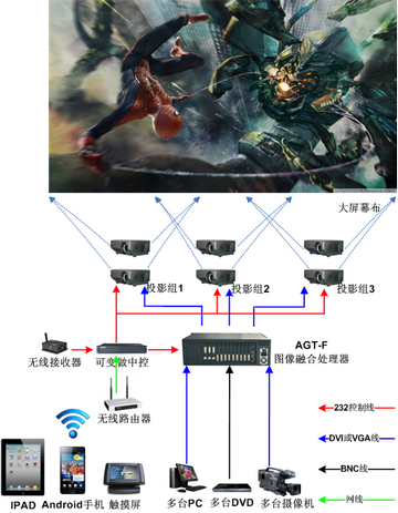 图像边缘融合器