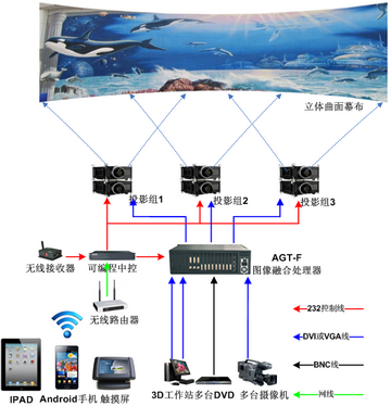 图像边缘融合器