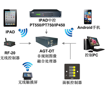 图像边缘融合器