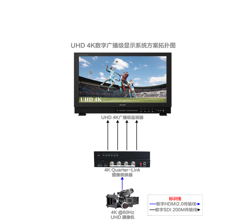 UHD 4Kֹ㲥ʾϵͳͼ