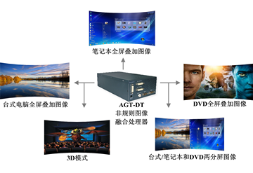 图像边缘融合器