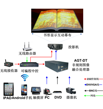 图像边缘融合器