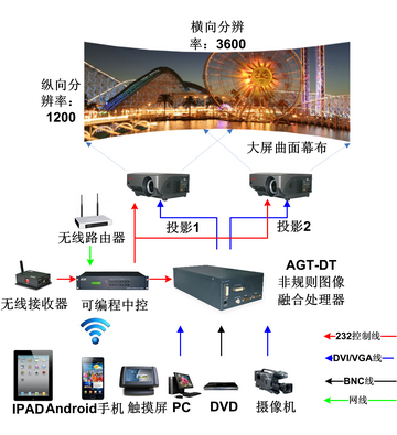 图像边缘融合器