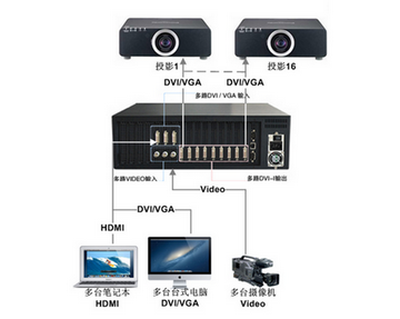 图像边缘融合器