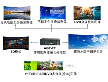 图像边缘融合器