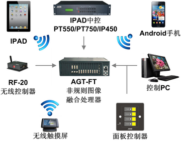 图像边缘融合器