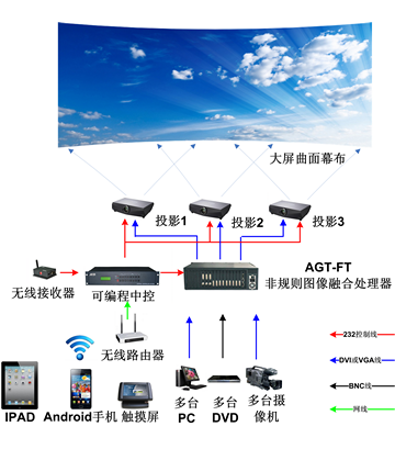 图像边缘融合器