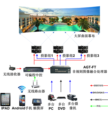 图像边缘融合器