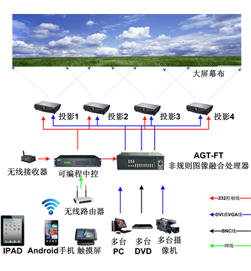 图像边缘融合器