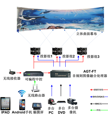 图像边缘融合器