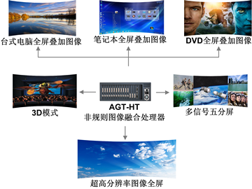 图像边缘融合器