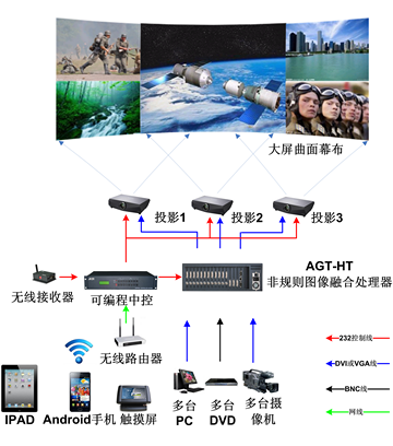 图像边缘融合器