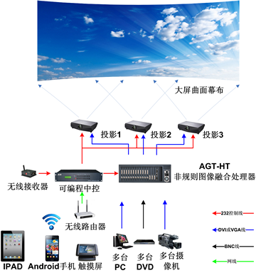 图像边缘融合器