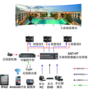 图像边缘融合器