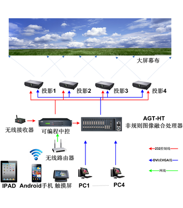 图像边缘融合器