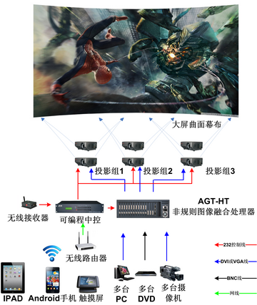 图像边缘融合器