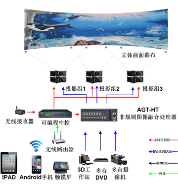 图像边缘融合器