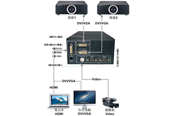 图像边缘融合器