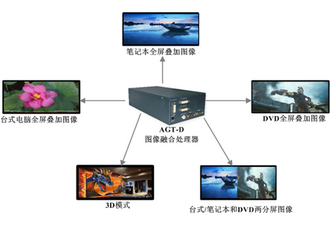 图像边缘融合器