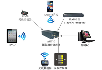 图像边缘融合器