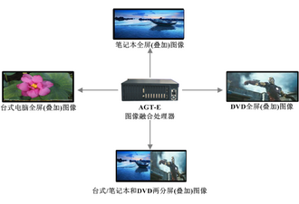 图像边缘融合器