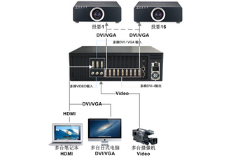 图像边缘融合器