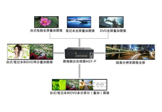 图像边缘融合器