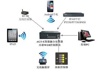 图像边缘融合器