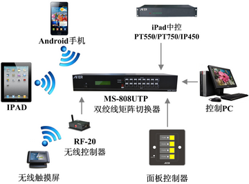 双绞线矩阵控制