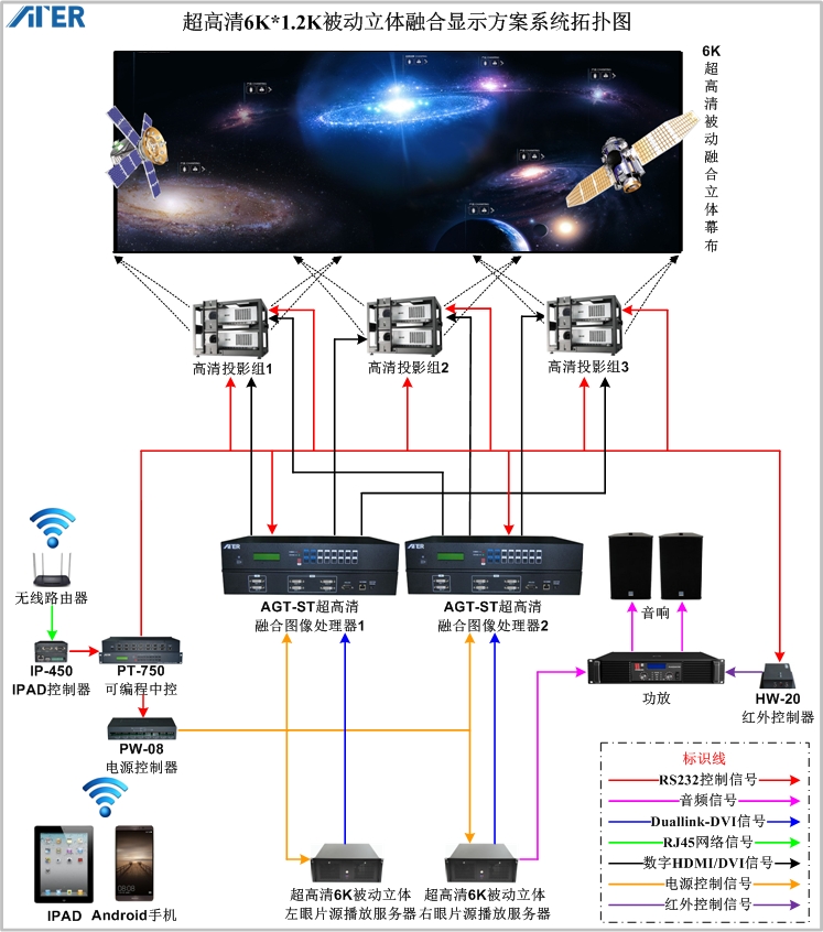 AGT-STͼ���ں����ڳ���ʽϵͳ�еĳ����屻�������ںϷ���