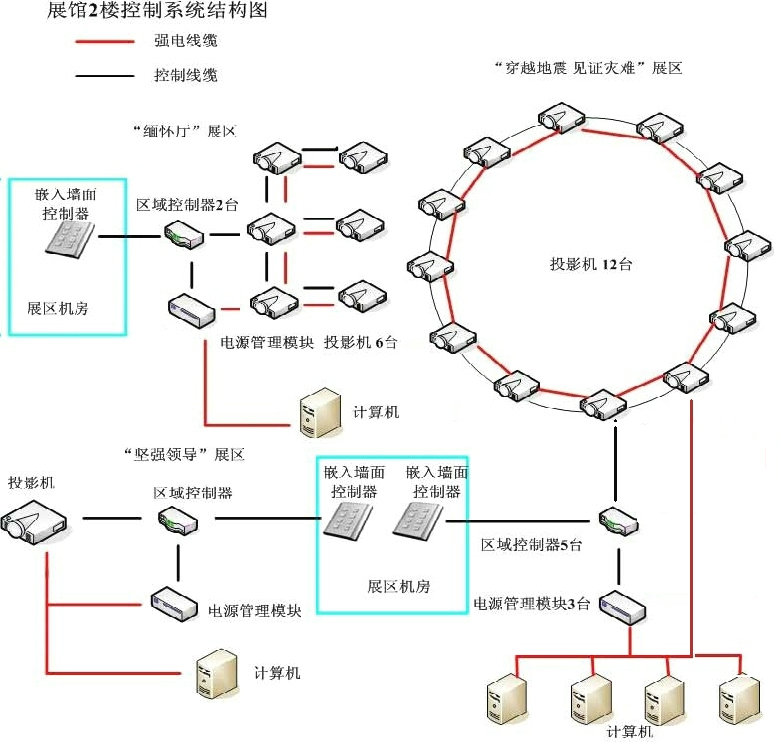 봨ܹϵͳ